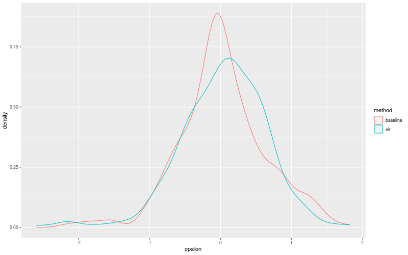 My plot :)